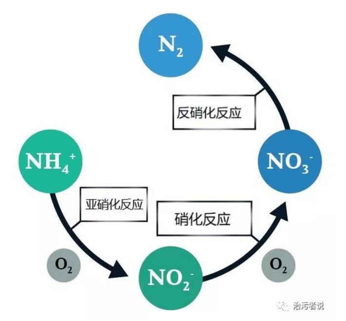 丙烯酸乳液：开启涂料行业的革命之门