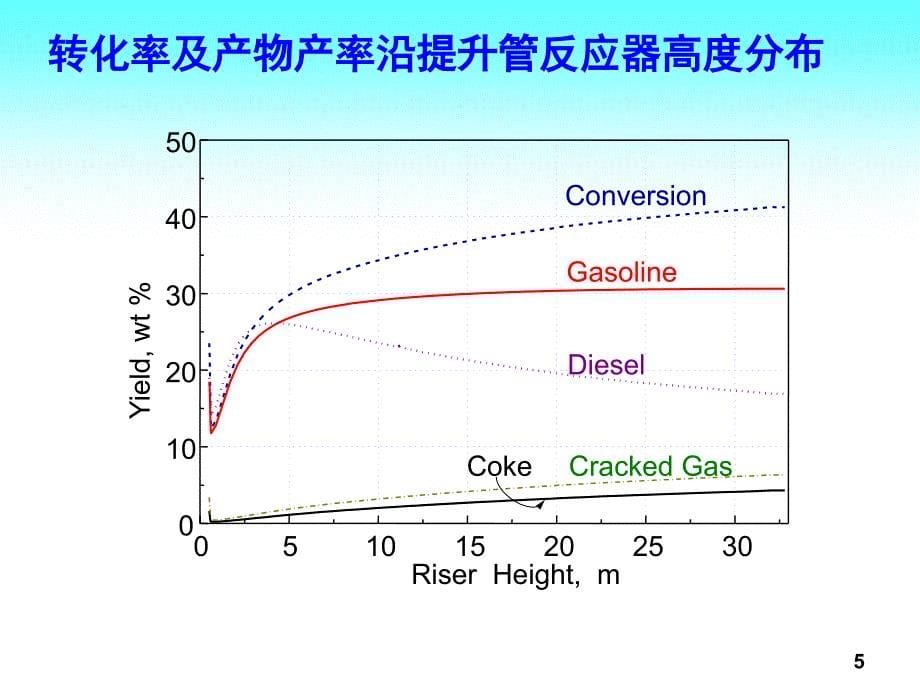 探秘流化床反应器：提升工业效率的关键利器